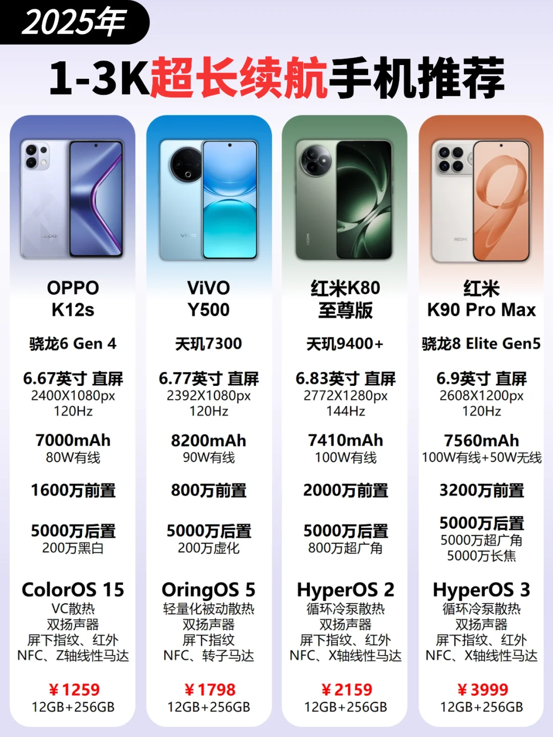 1-3K大电池超长续航手机推荐🔥