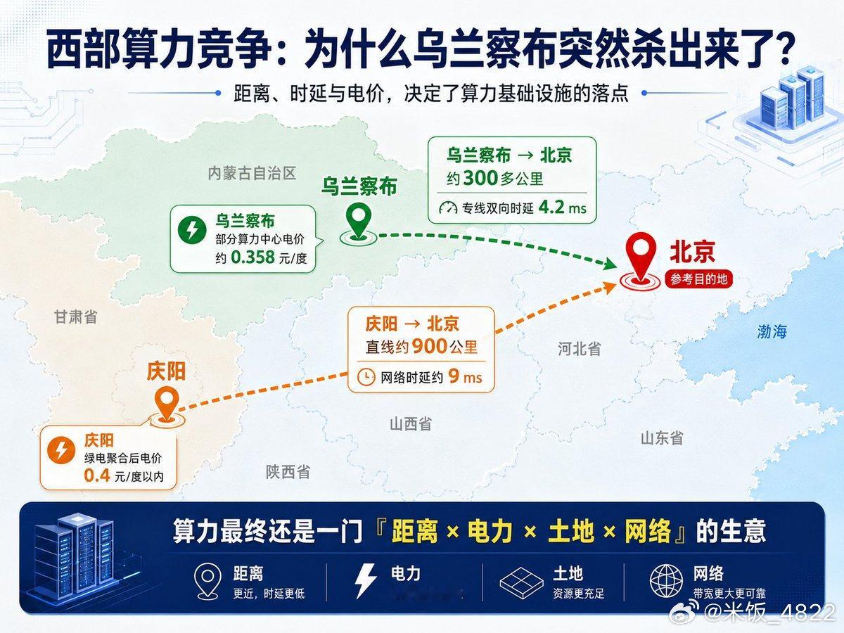 草原负责发电
GPU负责烧电
最后顺着光纤送出去的，已经不是电了
是Token~ ​