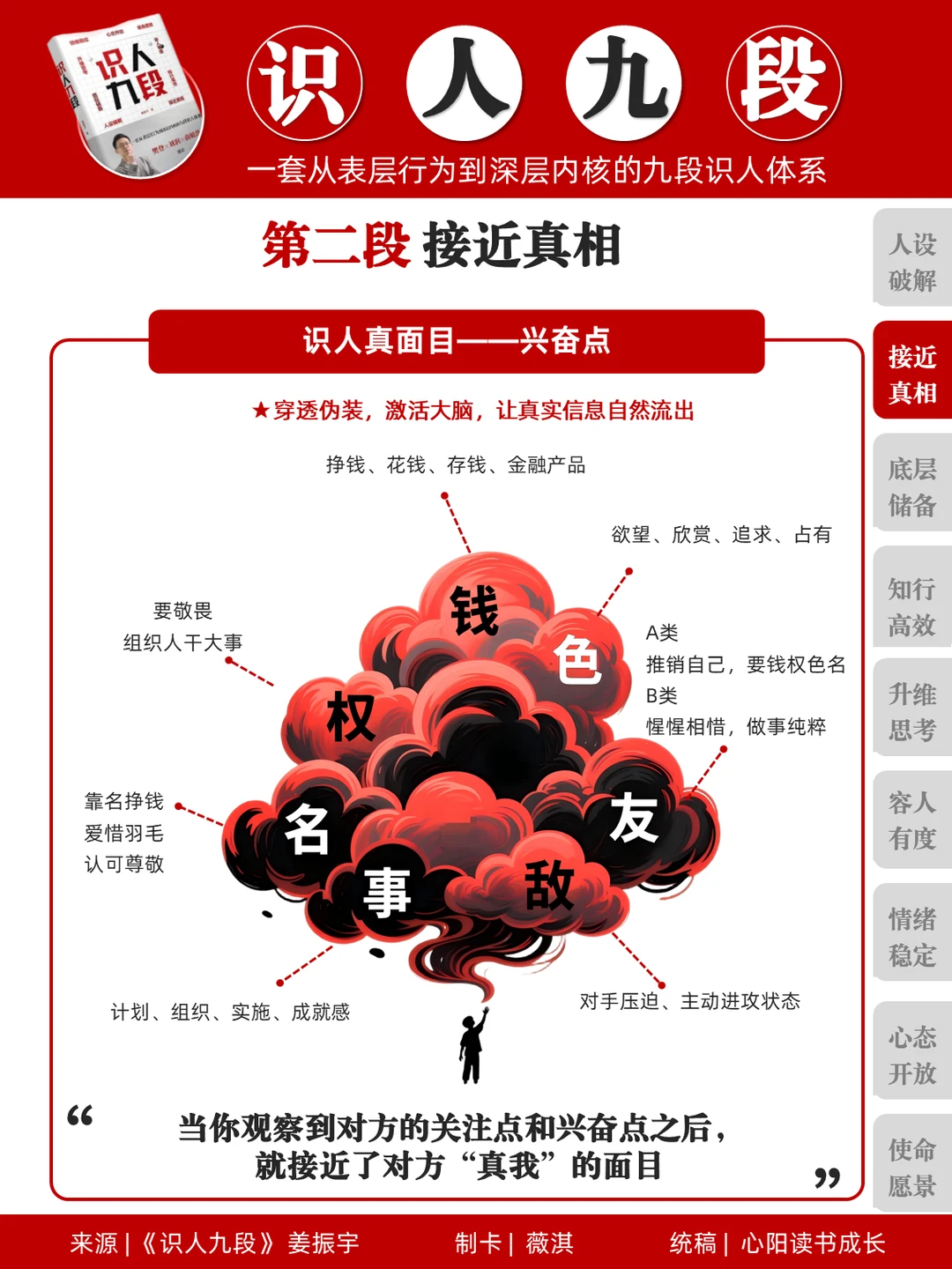 识人面目：兴奋点