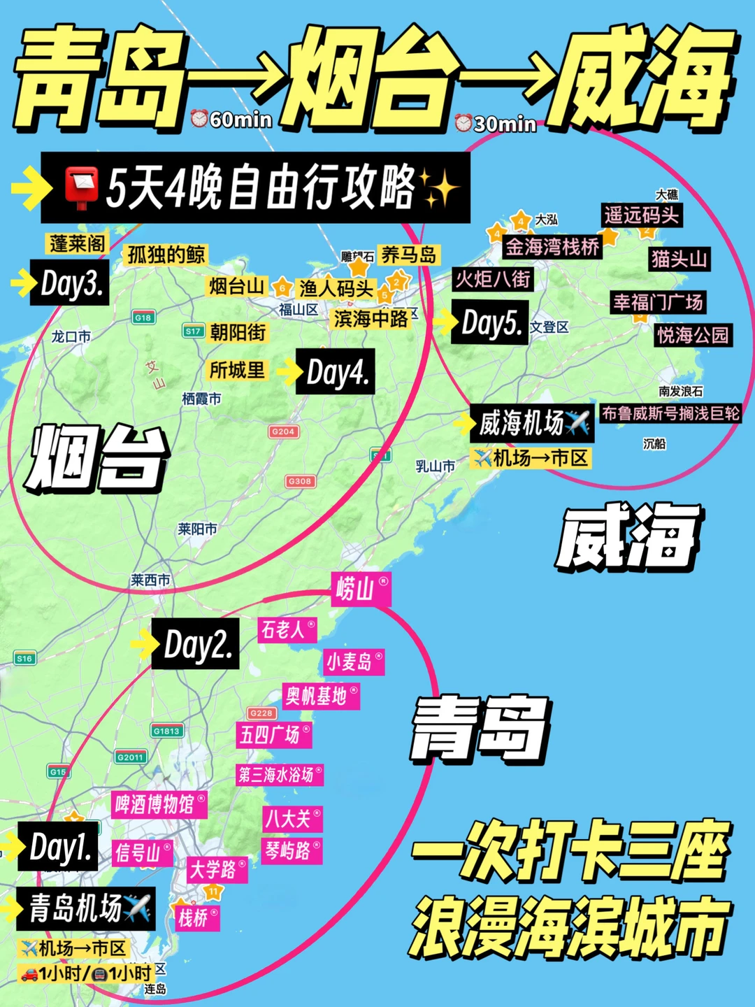青烟威｜青岛入→威海出🚄5天4晚轻松自由行！