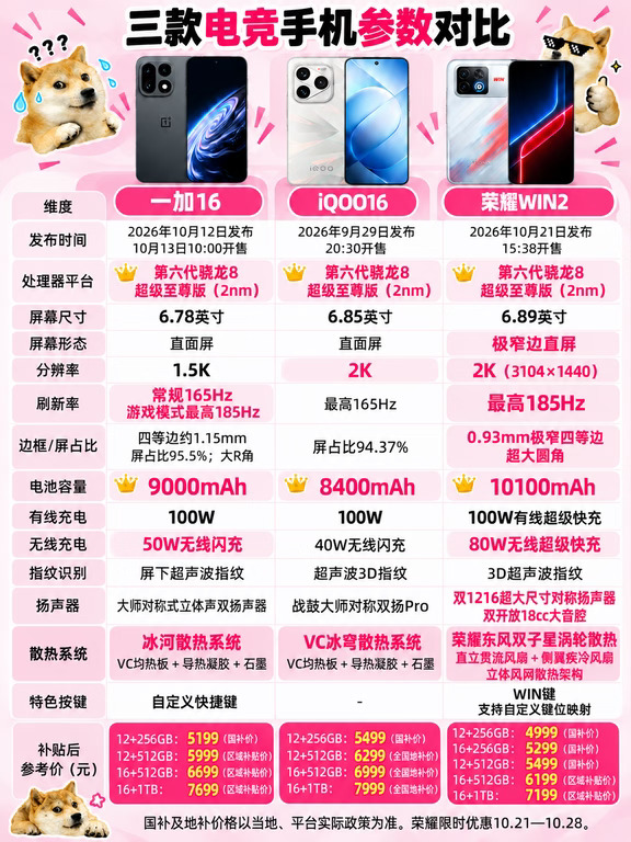 三台电竞旗舰，我会这样给朋友推荐✅
