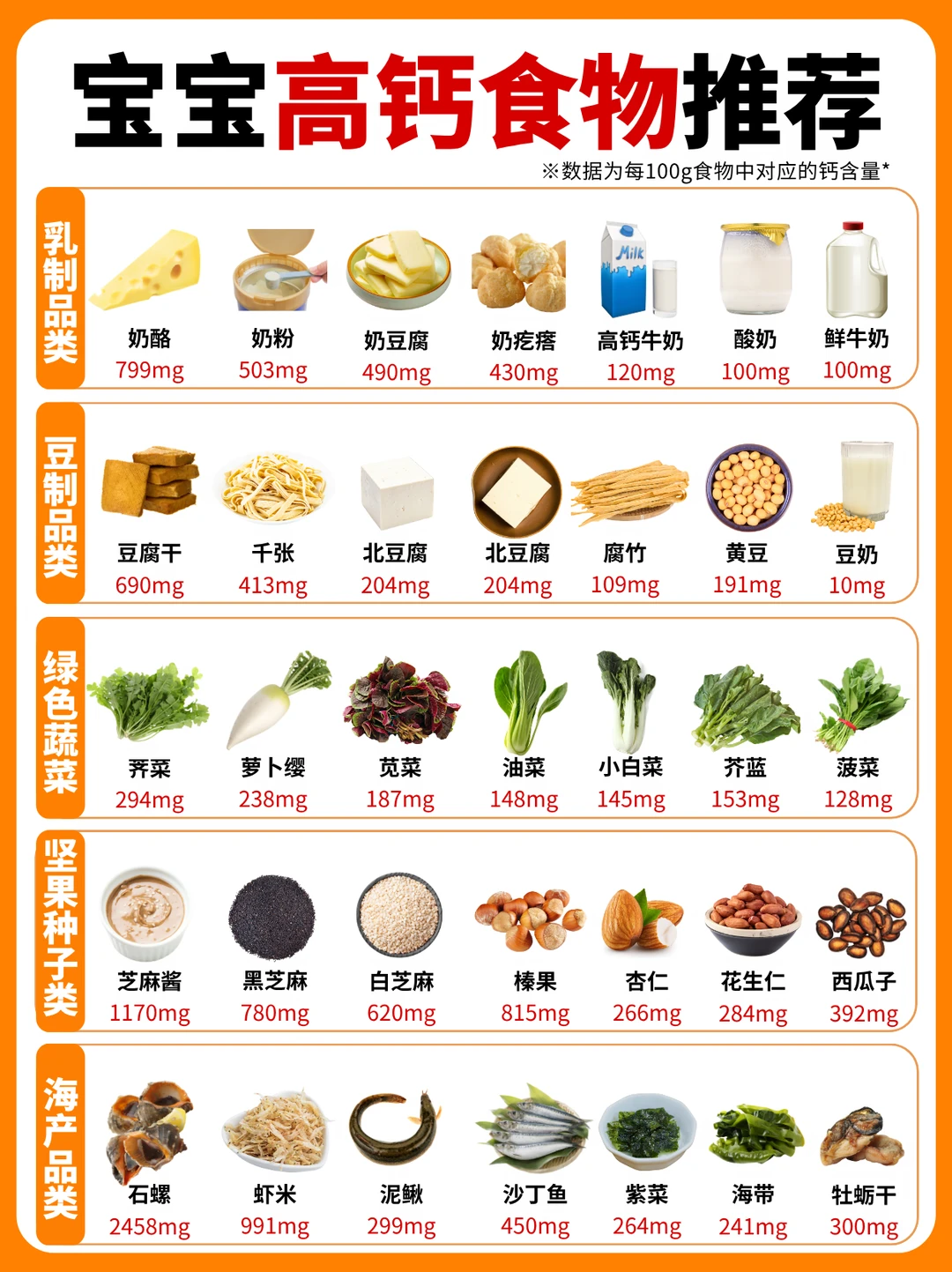 儿童补钙别瞎选！亲测有效实用挑选攻略