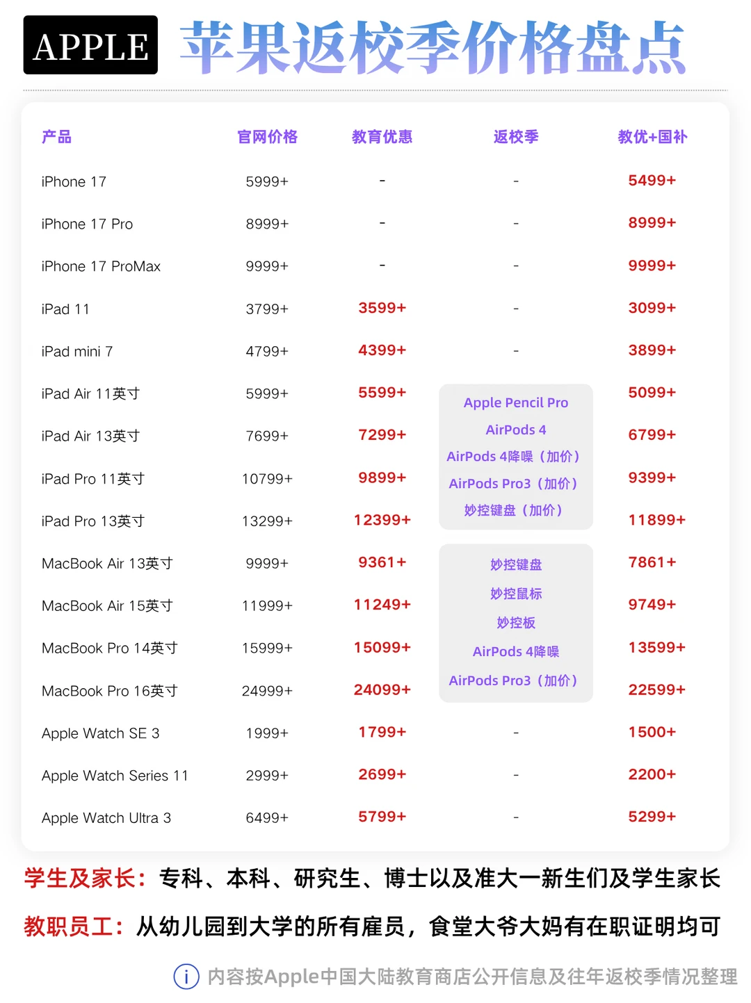 返校季定档16号，三种优惠怎么搭才划算？