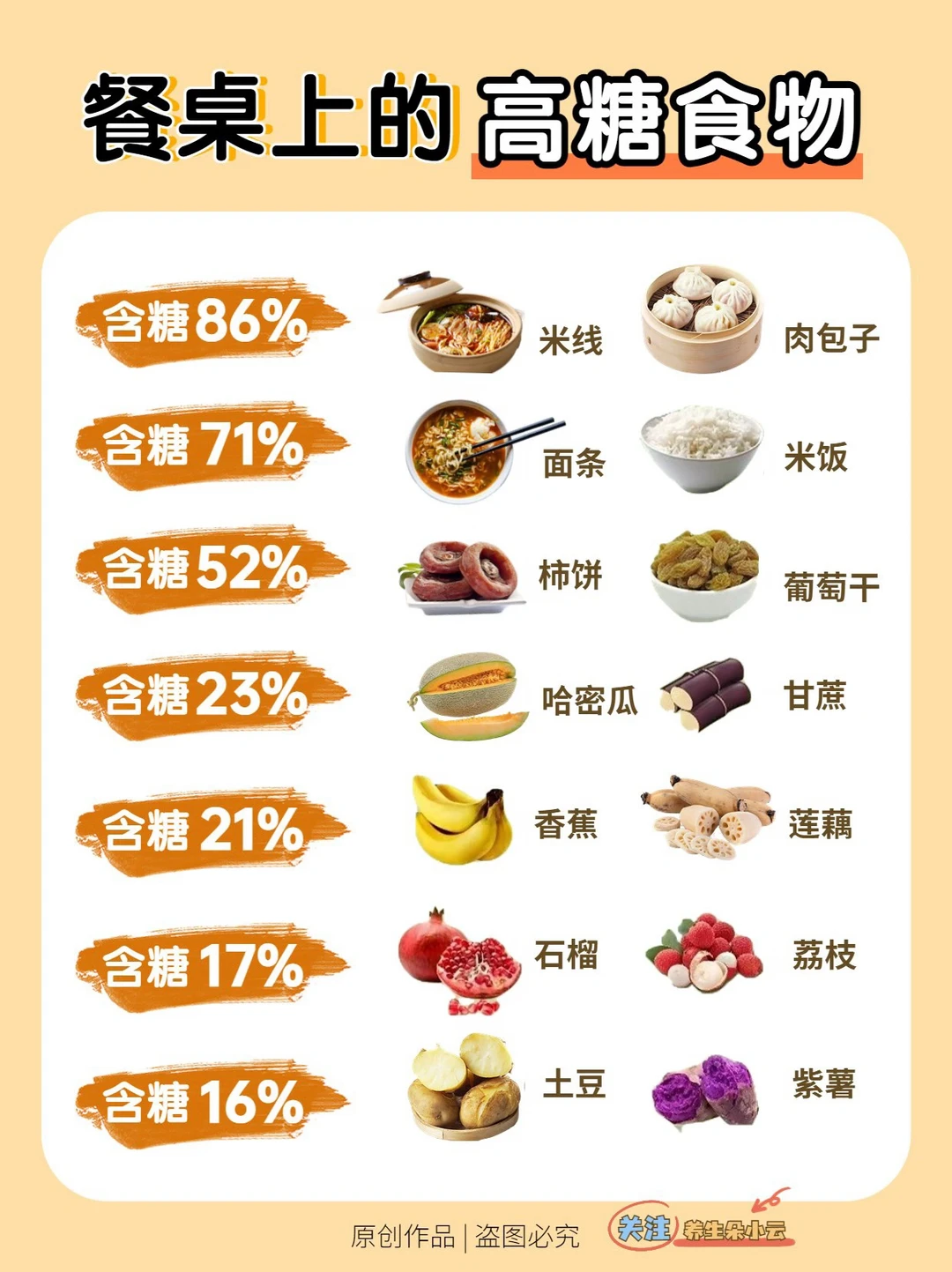 控糖食物怎么吃⁉️附食谱+控糖搭配公式✅