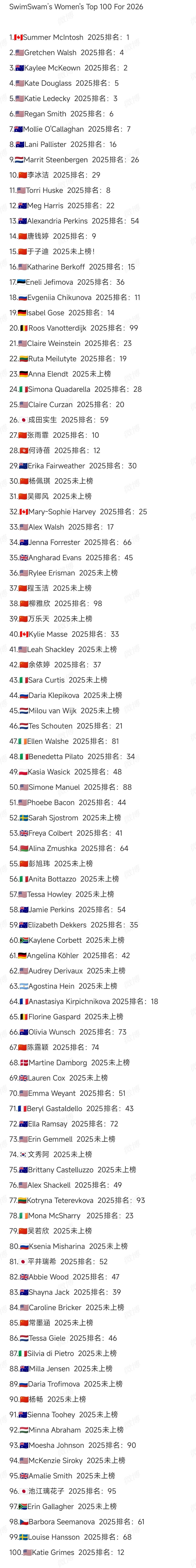 问个小问题 这份女子Top100你们到第几名会卡住[融化]

(会卡住意思就是看到这个名字没什么印象，不认识，不知道是游什么项目的) ​