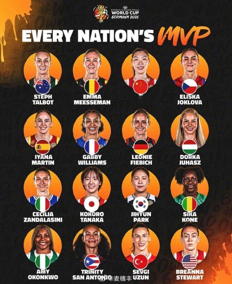 FIBA官方评选本届#女篮世界杯# 各队队内MVP，韩旭是中国女篮的队内MVP。#中国女篮##女篮韩旭[超话]# ​