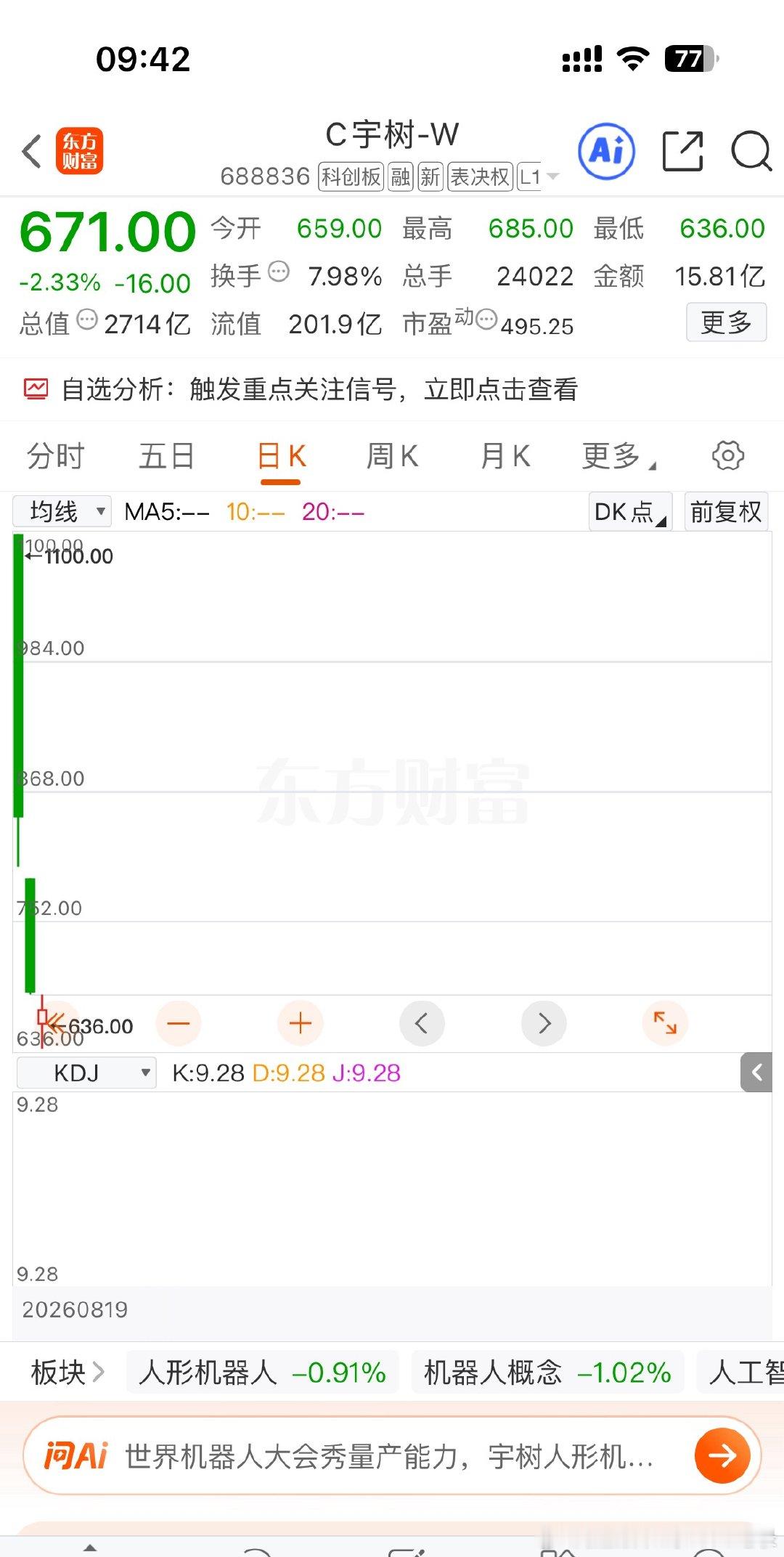 宇树科技今天继续下跌！前天上市加昨天跌了38%，开盘1100的价格，大家觉得跌到多少才算合理？[偷笑]#a股# ​