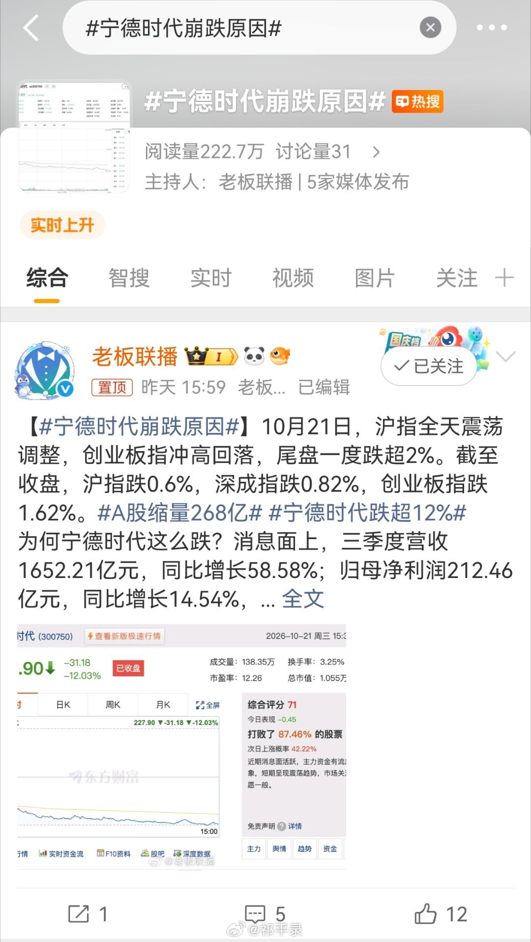 #宁德时代崩跌原因#

10月21日，沪指全天震荡调整，创业板指冲高回落，尾盘一度跌超2%。截至收盘，沪指跌0.6%，深成指跌0.82%，创业板指跌1.62%。…… ​