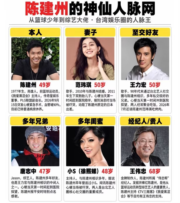 综艺王陈建州的神仙人脉