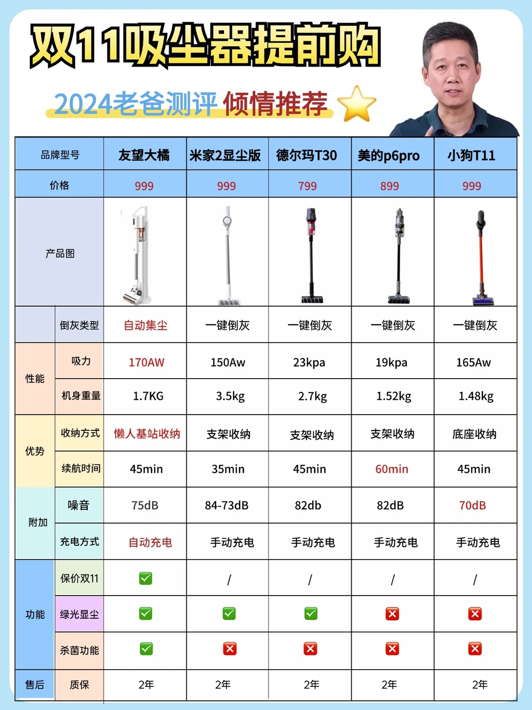 双11值得买的吸尘器|不踩雷看这一篇❗