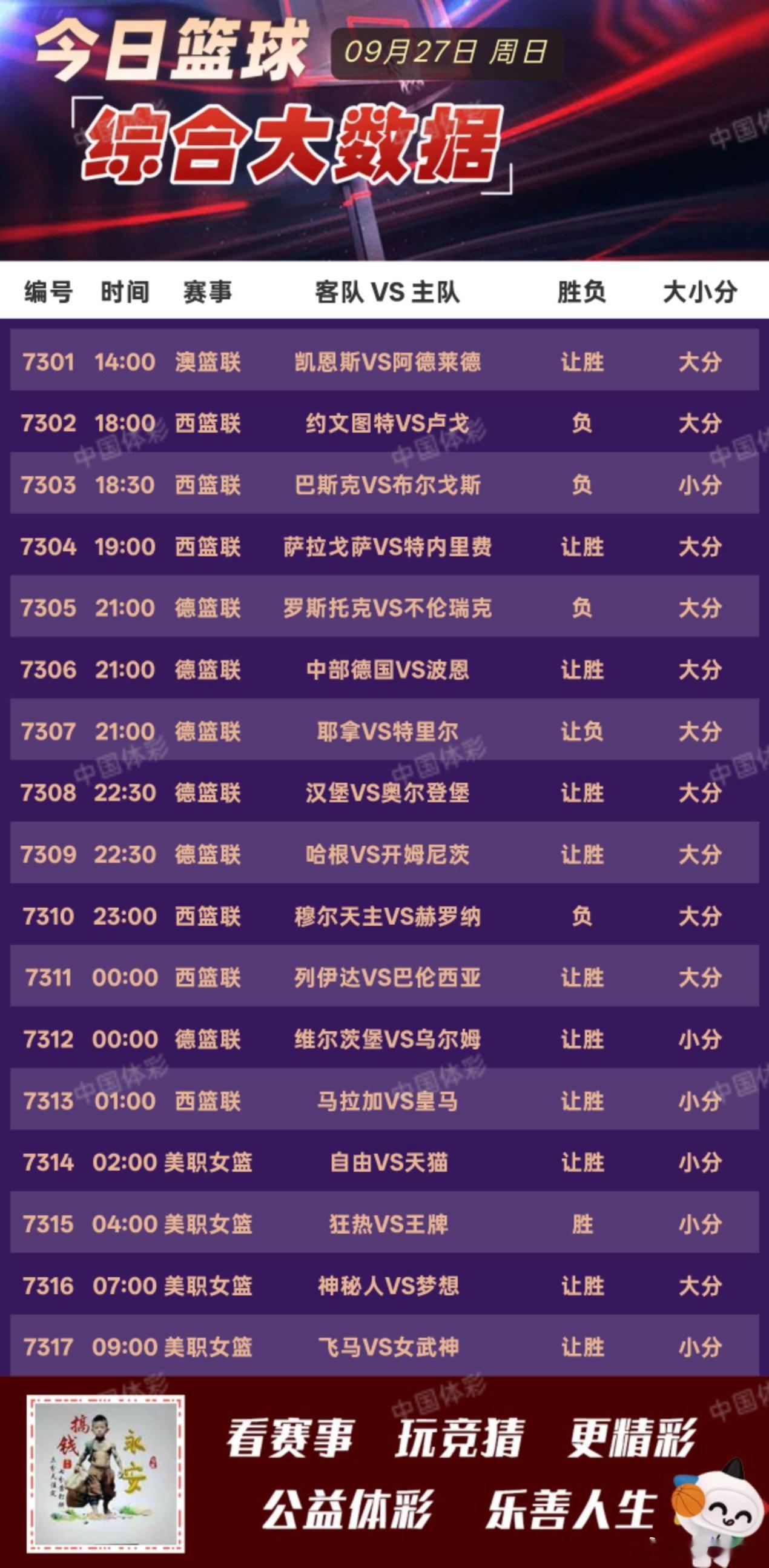 9/27⚽足球扫盘大全推荐
足球综合大数据 辉辉 胡子哥 稳胆
指导员 指数 篮球综合大数据 惊鸿
暂时没出的 等出了编辑上

⚽今日足球焦点赛事⚽

002 周日 国际赛 中国 vs 新西兰
005 周日 欧国联 塞尔维亚 vs 荷兰
007 周日 欧国联 德国 vs 希腊
008 周日 欧国联 挪威 vs 葡萄牙
009 周日 美职 哥伦布机 ​