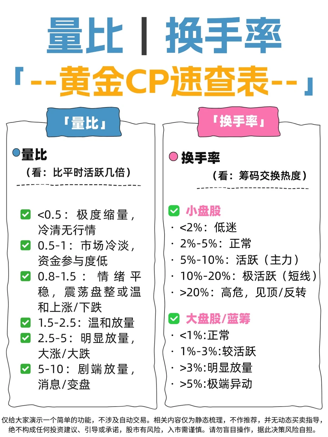 🔥量比换手率速查表(附选股）