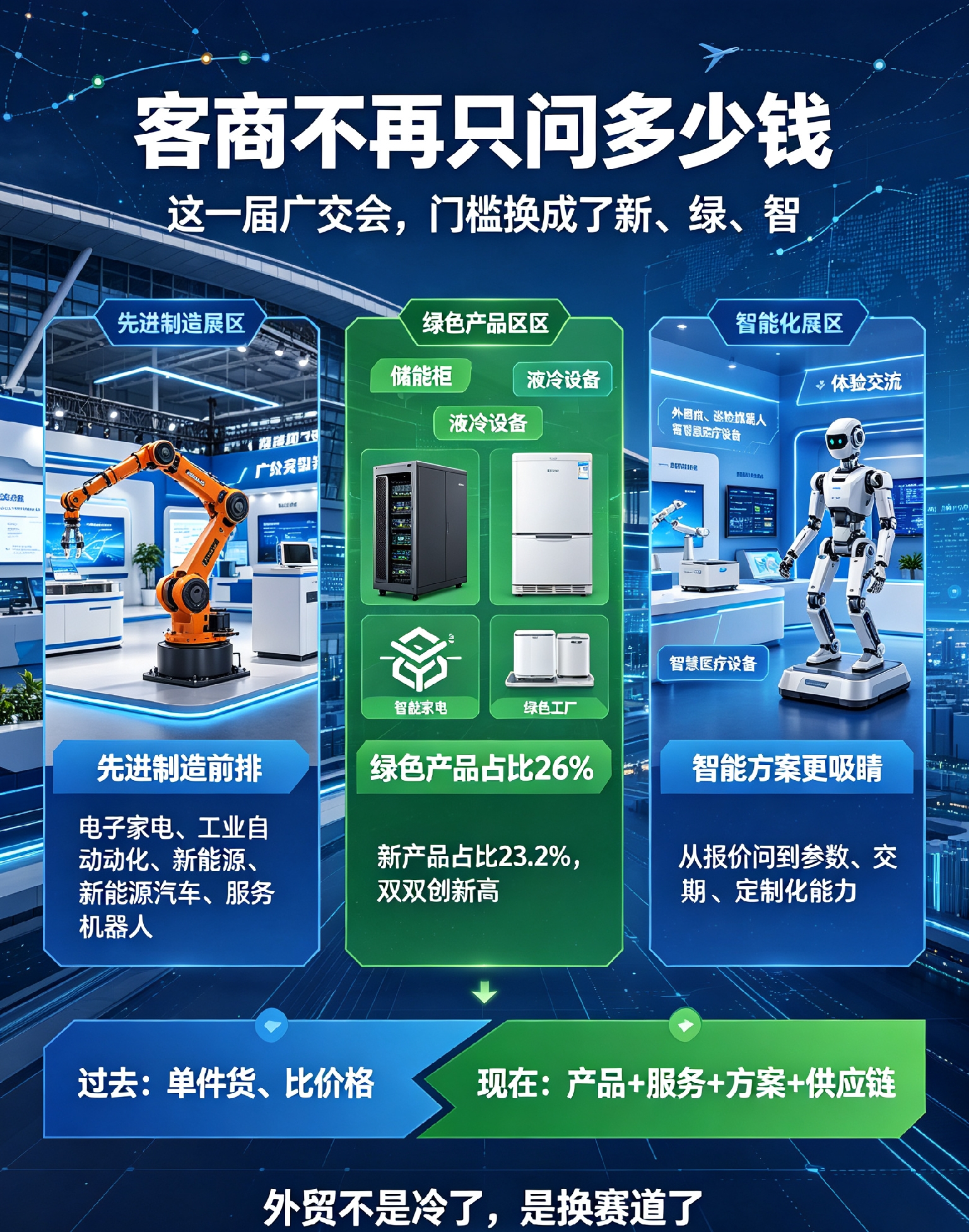 8.6万人挤爆琶洲！第140届广交会开门，中国外贸这次不靠“便宜”

10月15日，广州琶洲展馆闸门一开，来自208个国家和地区的约8.6万名境外采购商涌进场内——第140届广交会正式开张。

这一届分量不一般：恰逢广交会创办70周年，10月15日到11月4日分三期举办，展览面积155万平方米、7.