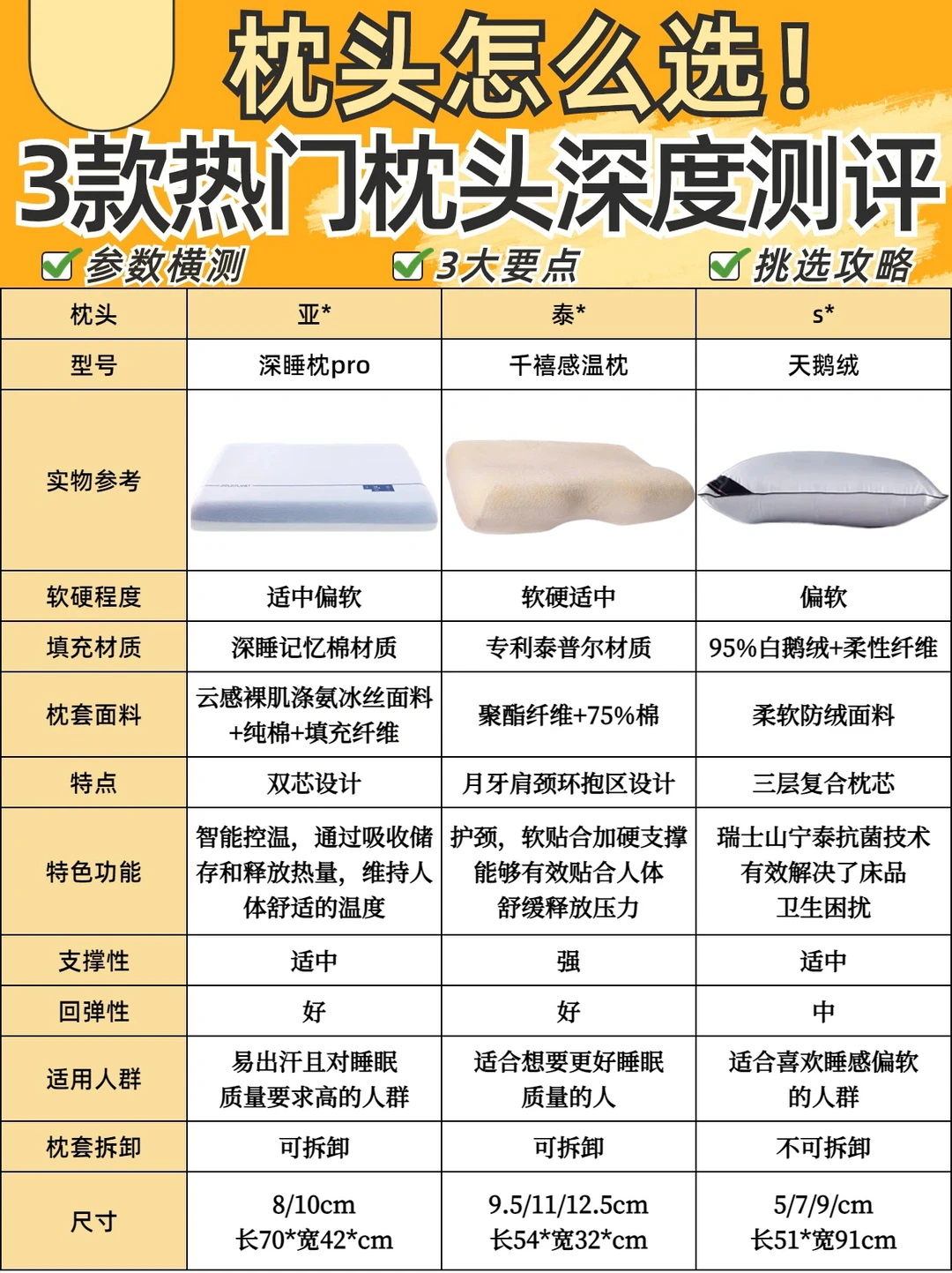 3⃣款枕头深度测评🔥到底哪款枕头更好用✅