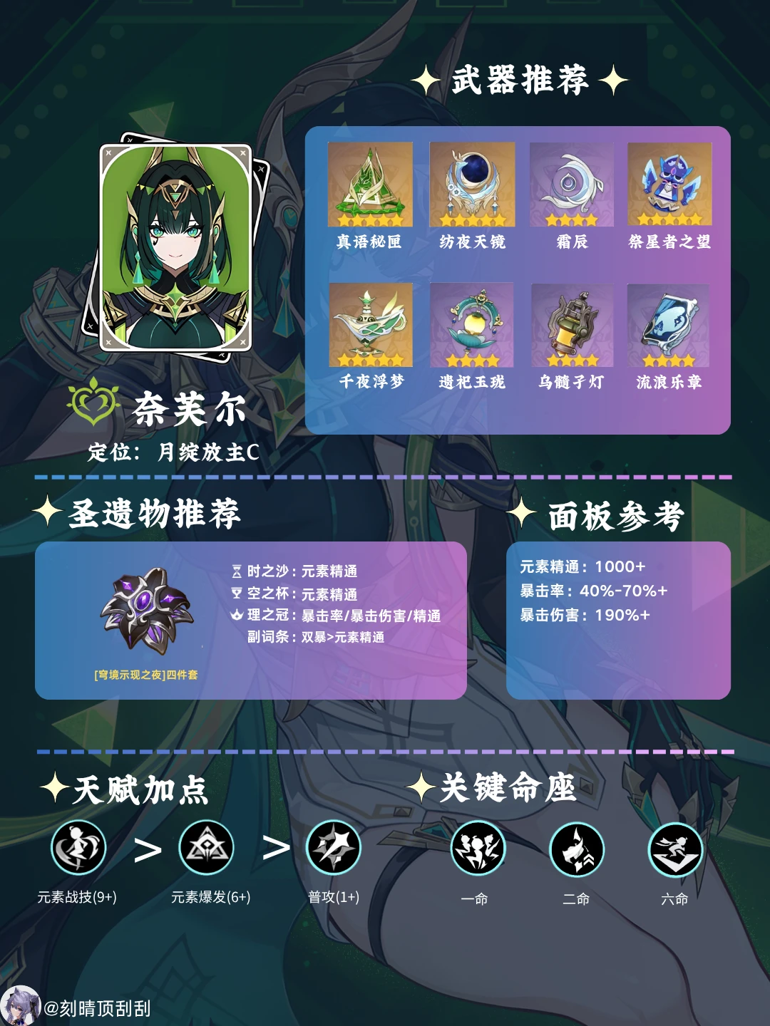 奈芙尔角色培养攻略