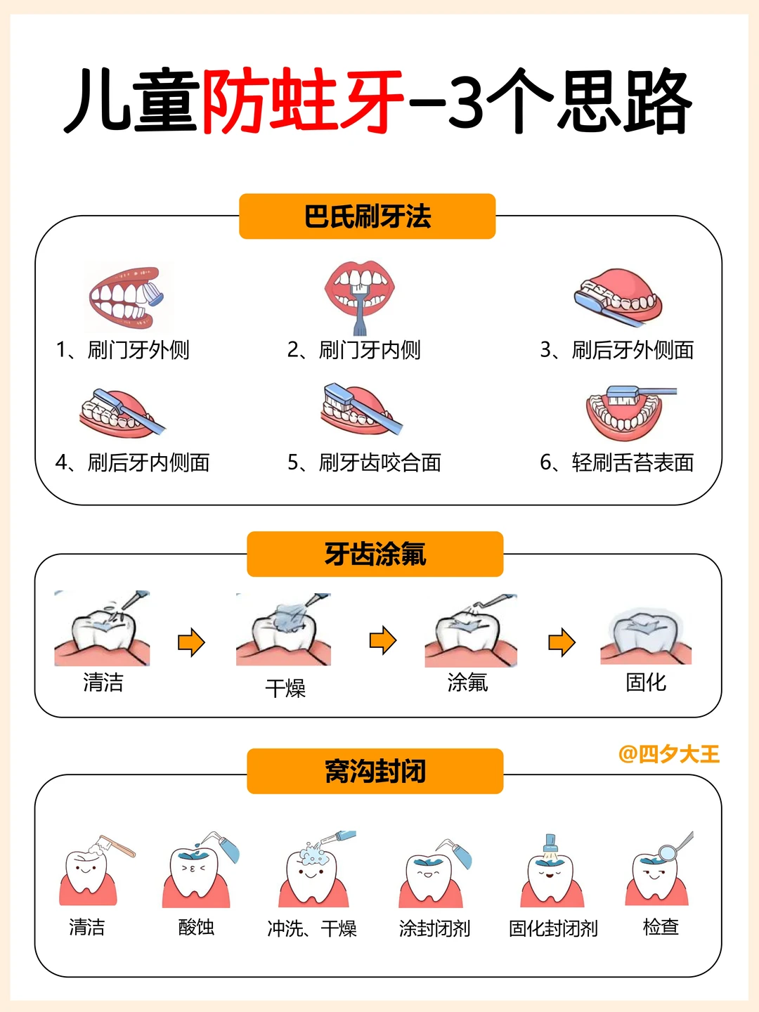 儿童防蛀牙，这3件事必做，少一件都不行‼️