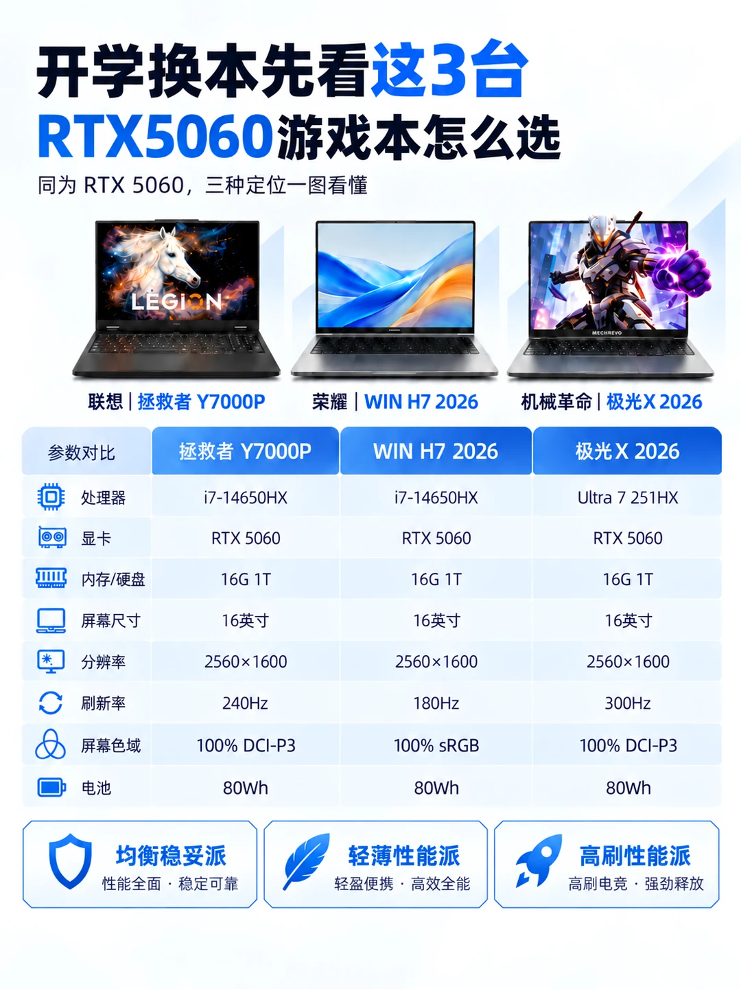 开学换游戏本！这3台5060怎么选