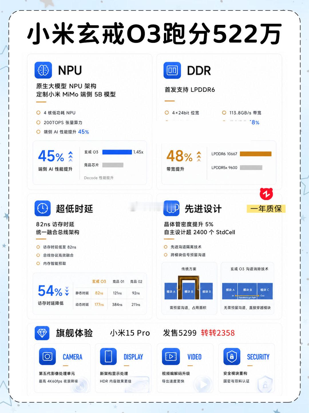 #人民日报评小米为中国半导体探新路#小米玄戒O3的发布确实很震撼，虽然目前量产还不到位，但确实就如人民日报所说，有探路才有方向[收到] ​
