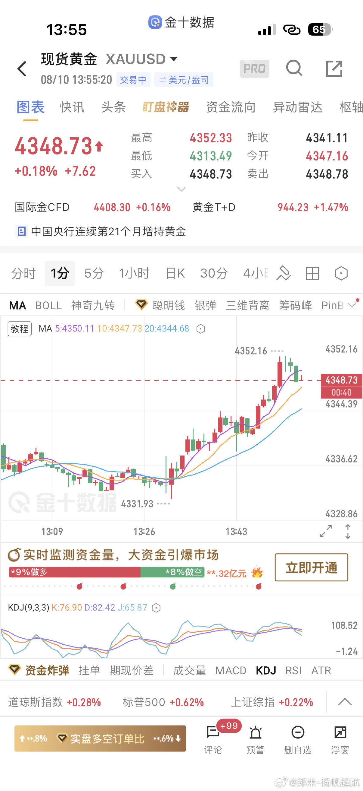 [超话] 现价短空，防55目标38 ​​​