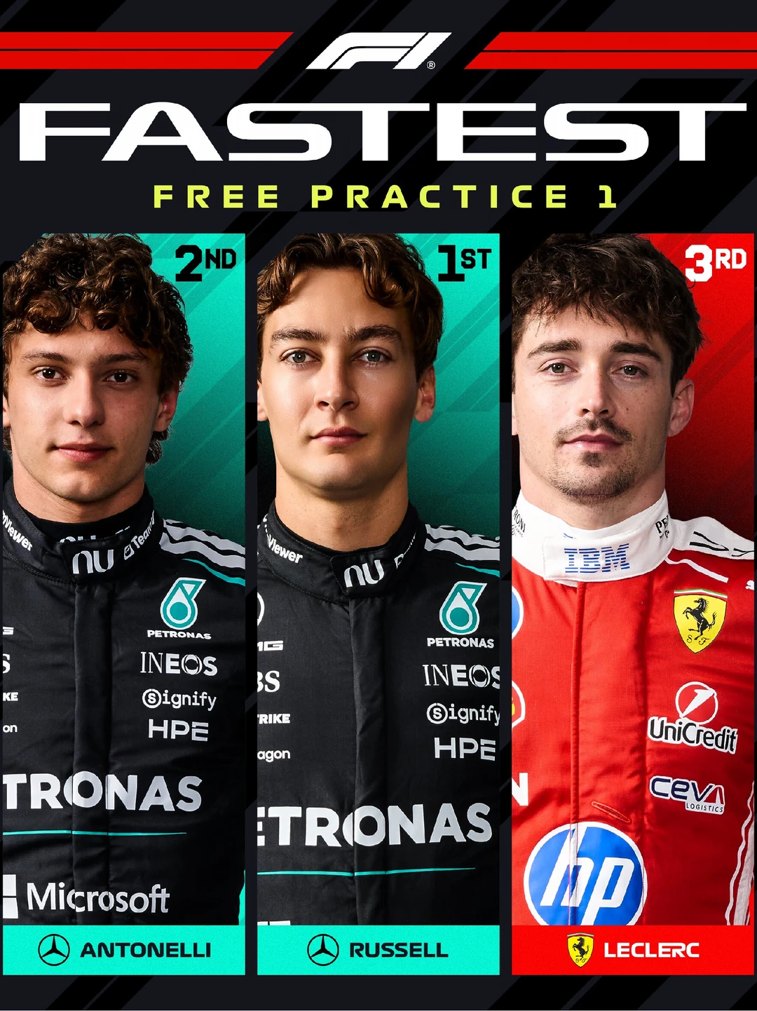 F1西班牙站一练：拉塞尔最快！