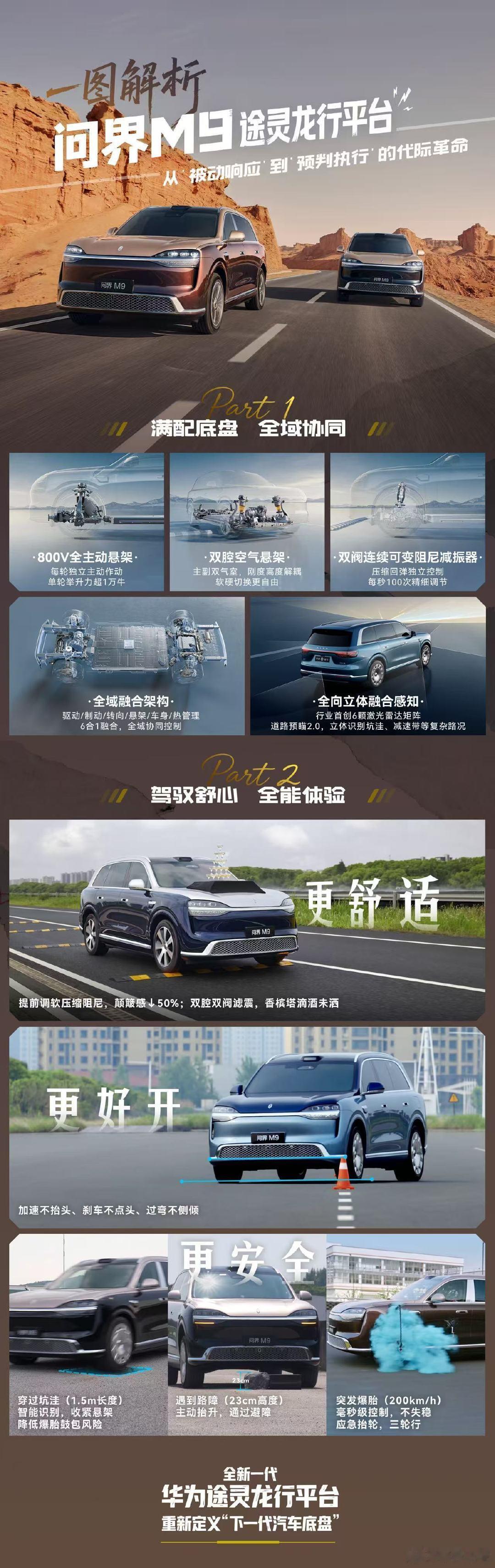 问界M9图灵平台一图简#问界m9##全新一代问界m9领世而上##全新问界m9领世而上# 
 “机械满配+融合感知控制”定义下一代汽车底盘  [点赞]
 除了800V全主动悬架、双腔双阀等顶级硬件配置外，问界M9全域融合架构和全向立体融合感知系统，让底盘真正实现从被动承受，到提前识别、主动应对的转变。 ​