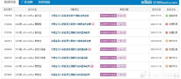 宝马 X1 混动暖风加热器频发故障车主该如何维权？<br />浏览车质...