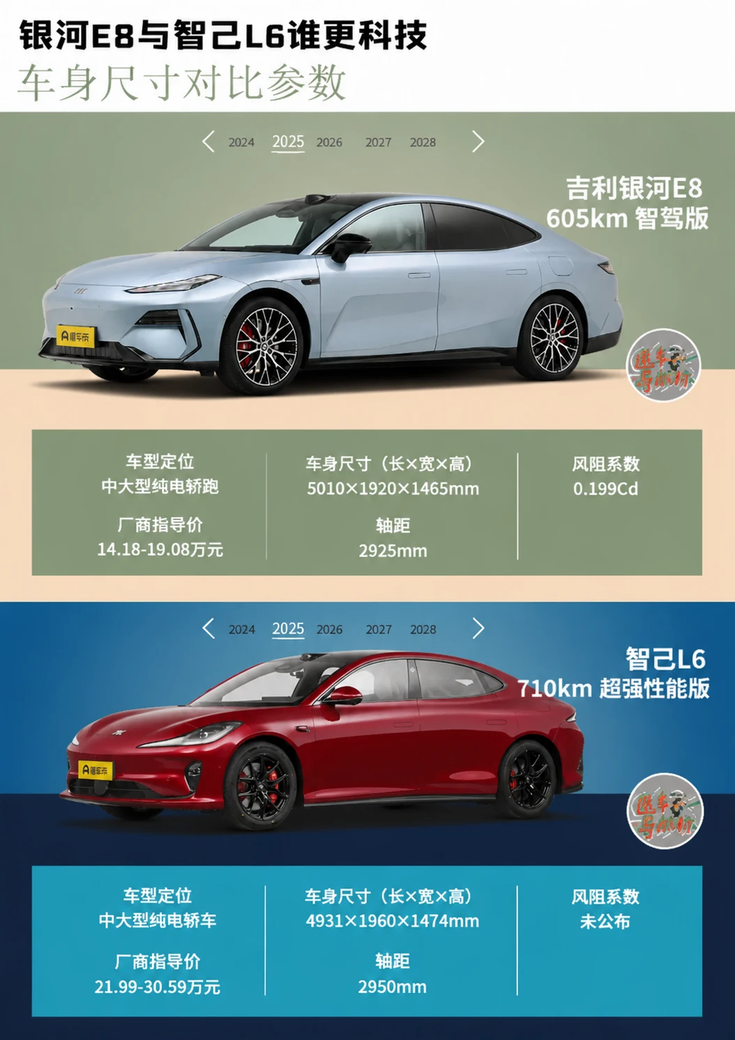 银河E8与智己L6谁更科技