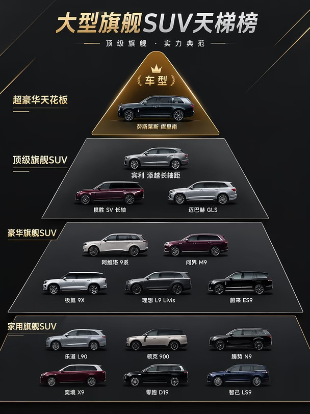 大型旗舰SUV天梯榜！