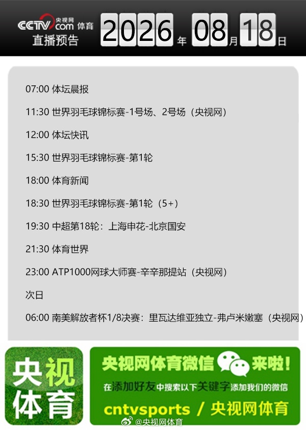 【央视网体育8月18日直播预告】07:00 体坛晨报；12:00 体坛...