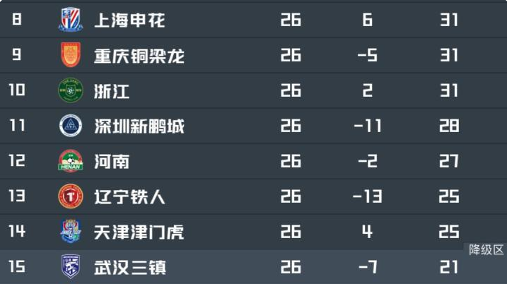 生死战还有20天，武汉三镇却连迎两个致命坏消息，保级彻底悬了