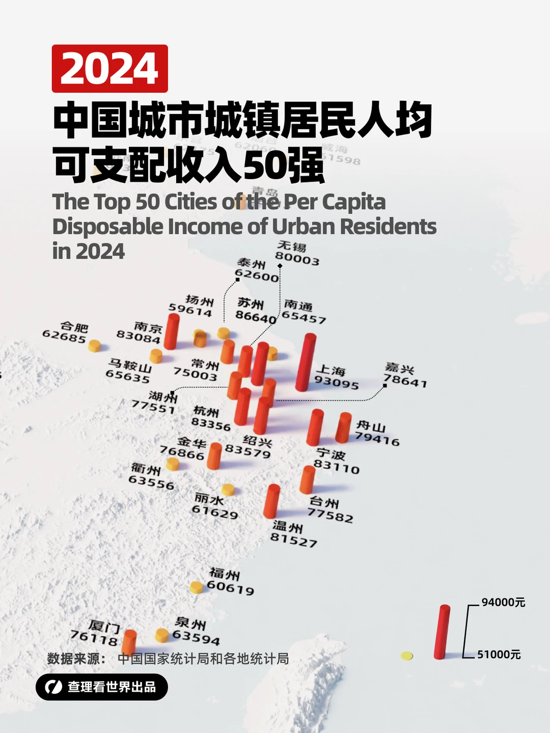中国城镇居民人均可支配收入50强