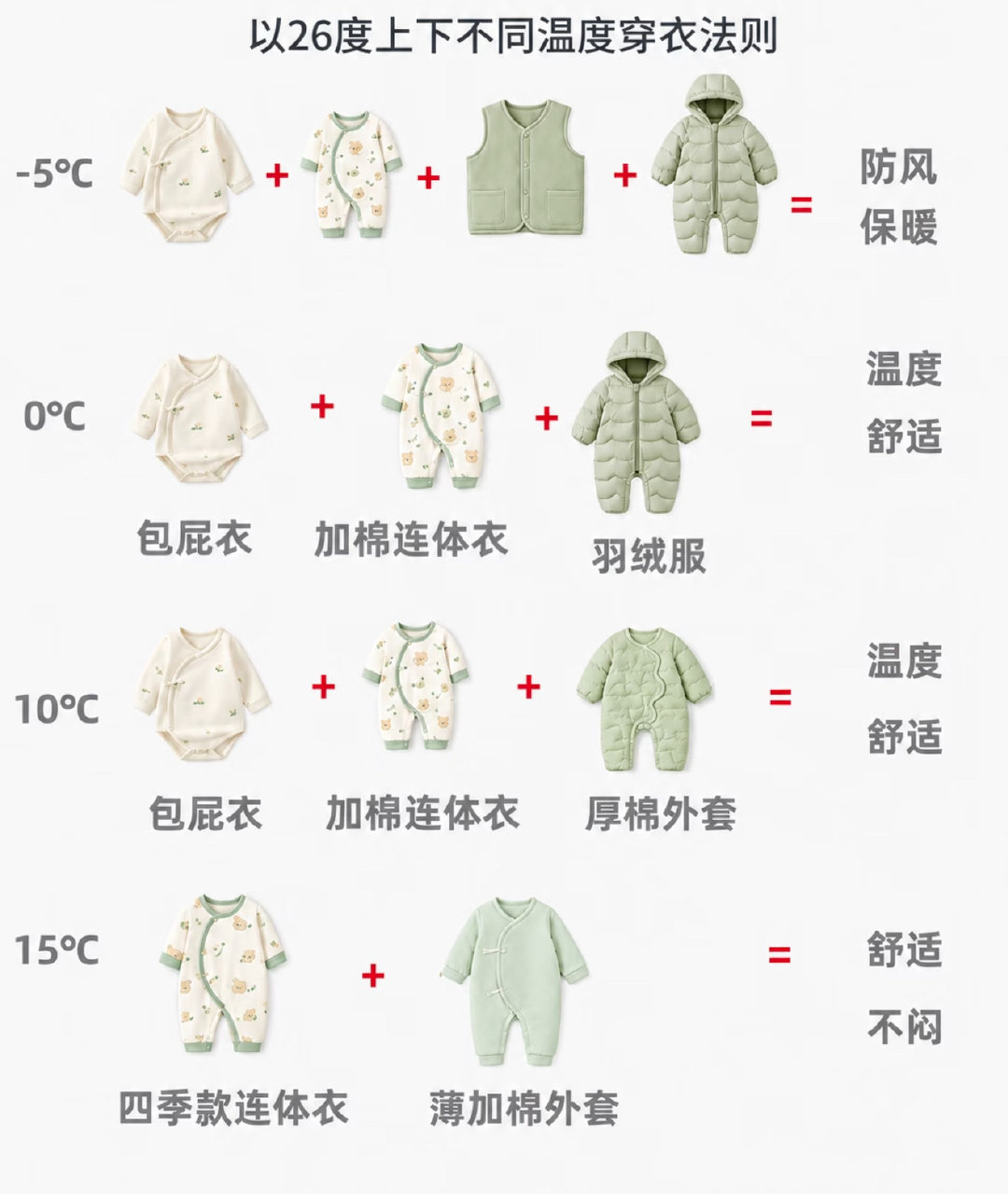 宝宝穿衣指南，宝宝换季照着穿[赞] ​