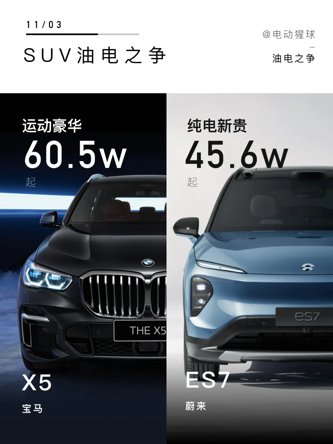 油电之争｜手握60个W，SUV怎么选？