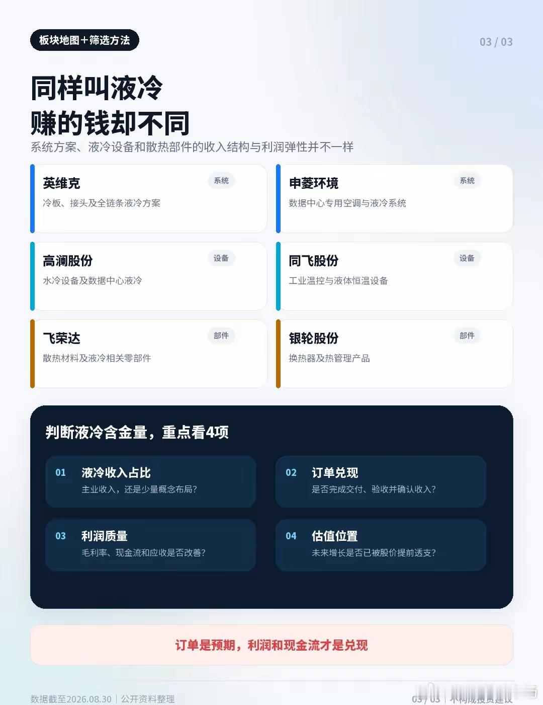 液冷接棒光模块？英维克一周暴涨涨19%
本周AI硬件最明显的变化之一，是资金从光模块流向液冷。英维克8月25日涨停，随后两个交易日继续上涨，周五虽然下跌2.26%，但全周仍累计上涨约19.1%，主力资金净流入超过18亿元。与此同时，中际旭创、新易盛、天孚通信本周主力资金合计净流出超过120亿元。液冷是在 ​