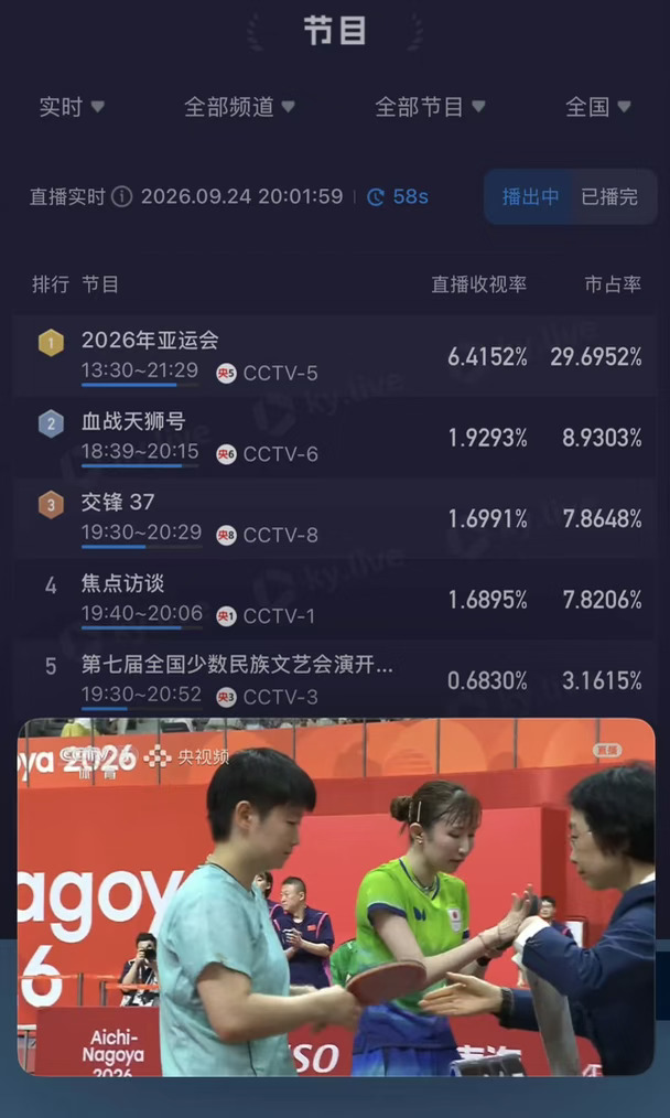 【2026年第20届爱知·名古屋亚运会】
乒乓球女子团体淘汰赛 决赛
中国🇨🇳VS日本🇯🇵
#孙颖莎 （一单）
孙颖莎3:1早田希娜（左手）
#孙颖莎vs早田希娜 苹果20堂堂来袭💪💥🔥
本届亚运在日本主场地，中国男乒团体刚负于日本队，日本队气势猛涨，压力之大难以想象，孙颖莎铁血一单顶住压力，打败早田希娜赢下第一盘，强势压制日本队气焰，为中国女团打出气势开了好头，祖国需要时孙颖莎从不让祖国失望，传奇的20连胜，孙颖莎你好牛逼！
#孙颖莎铁血一单 #孙颖莎祖国荣誉高于一切 #孙颖莎健康顺利