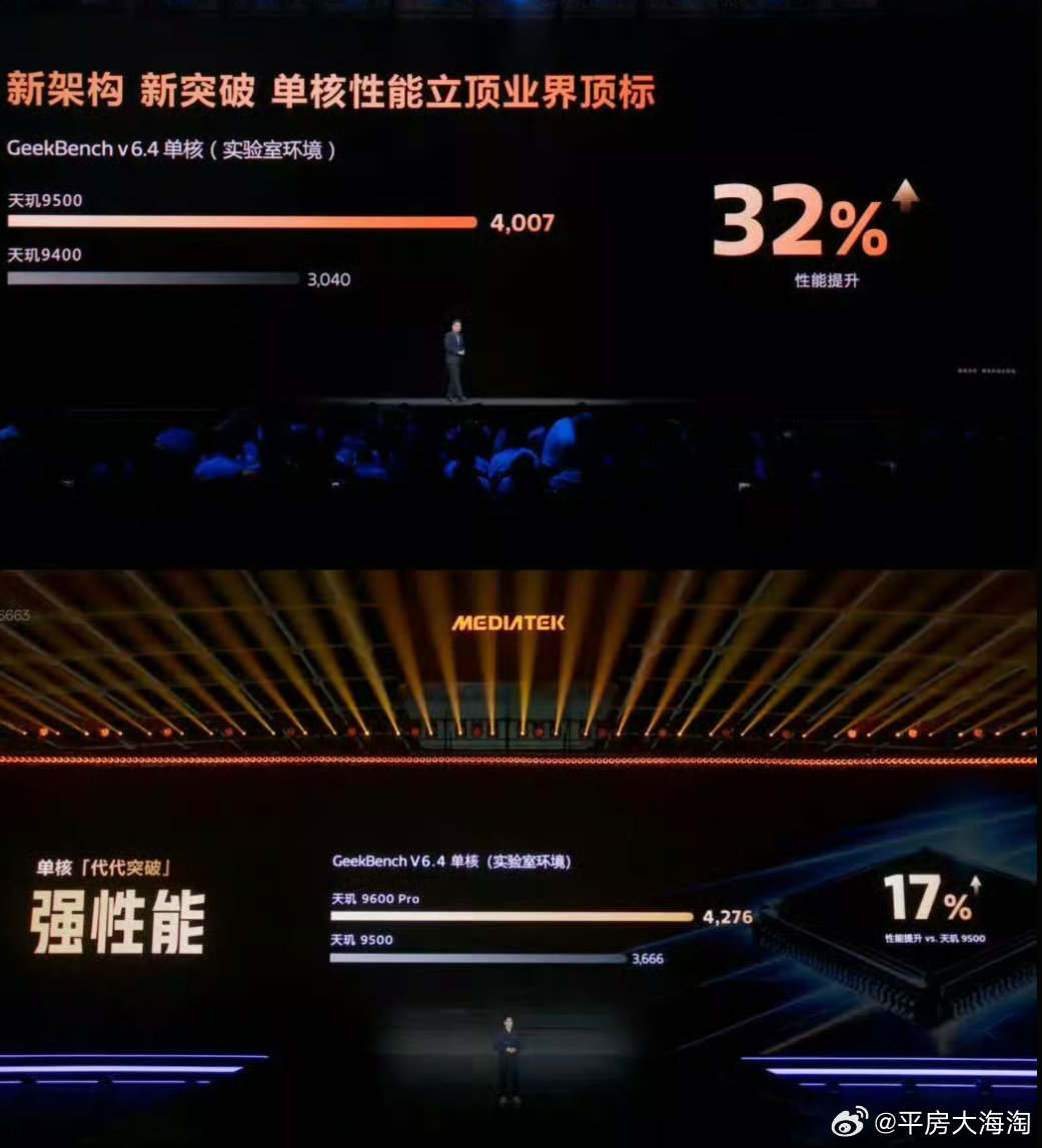 MTK天玑9600pro发布，发哥拿了个比去年低8.5%的9500成绩作为对比基准 ！真是学好三年难，学坏一出溜啊 ！ [泪奔][泪奔][泪奔]#天玑9600pro旗舰芯##联发科# ​