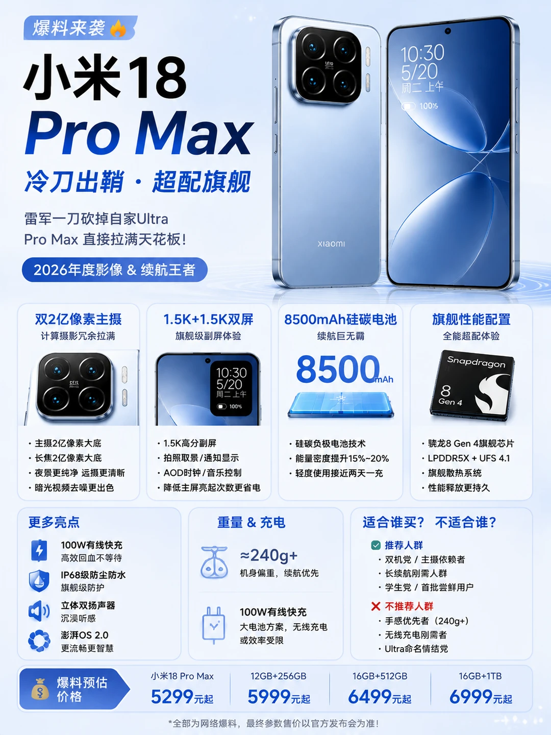小米18 Pro Max曝光！双2亿+8500mAh太猛