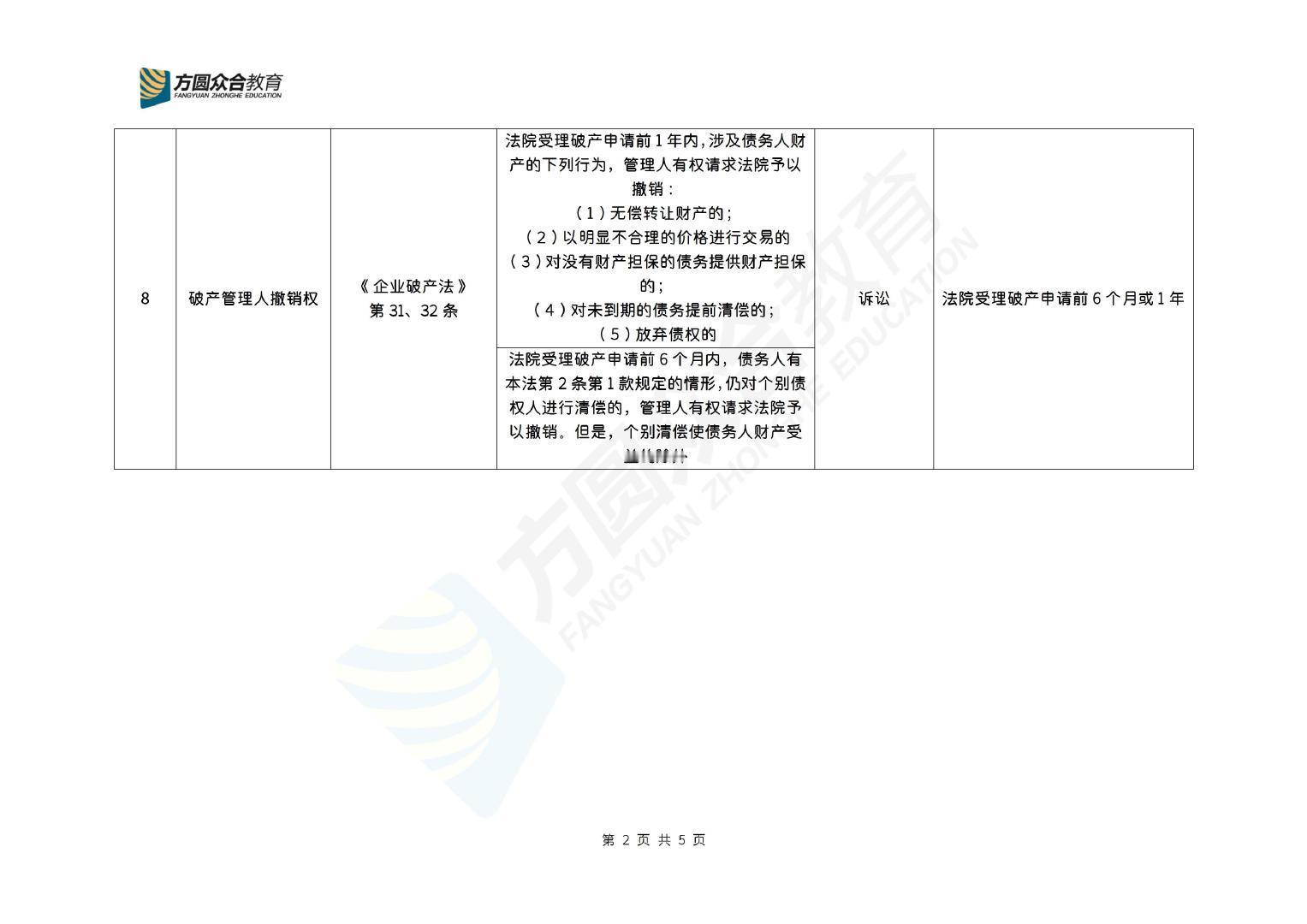 竹马菌今天为大家整理的是，孟献贵老师的法考民法三星重点考点汇总！
更多法考干货资料，欢迎关注竹马菌[不愧是你]

#竹马分享##竹马app##法考##众合技术流##2026法考##法考主观题##法考客观题# ​​​