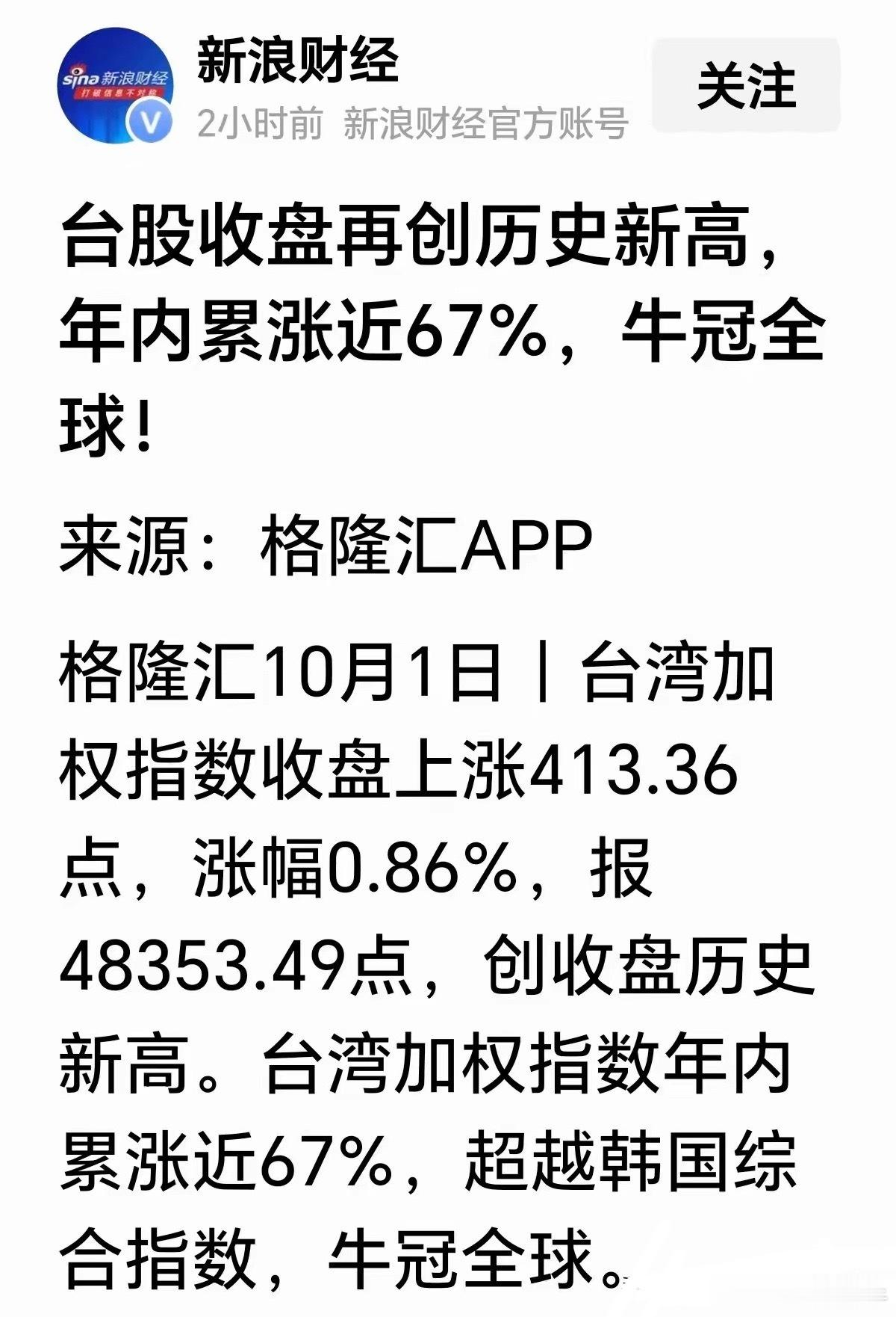 国庆看到台股再创历史新高，年内累涨接近67%，暂时领跑全球股市，确实让人感慨万千。
​这轮行情从2025年启动，依托AI芯片产业风口一路上行，持续至今。台股开户总数约1377万户，30岁以下年轻投资者占比接近18%，年轻人参与度持续走高。
​​指数最大的权重股是台积电，权重超44%，搭配联发科、鸿海、 ​