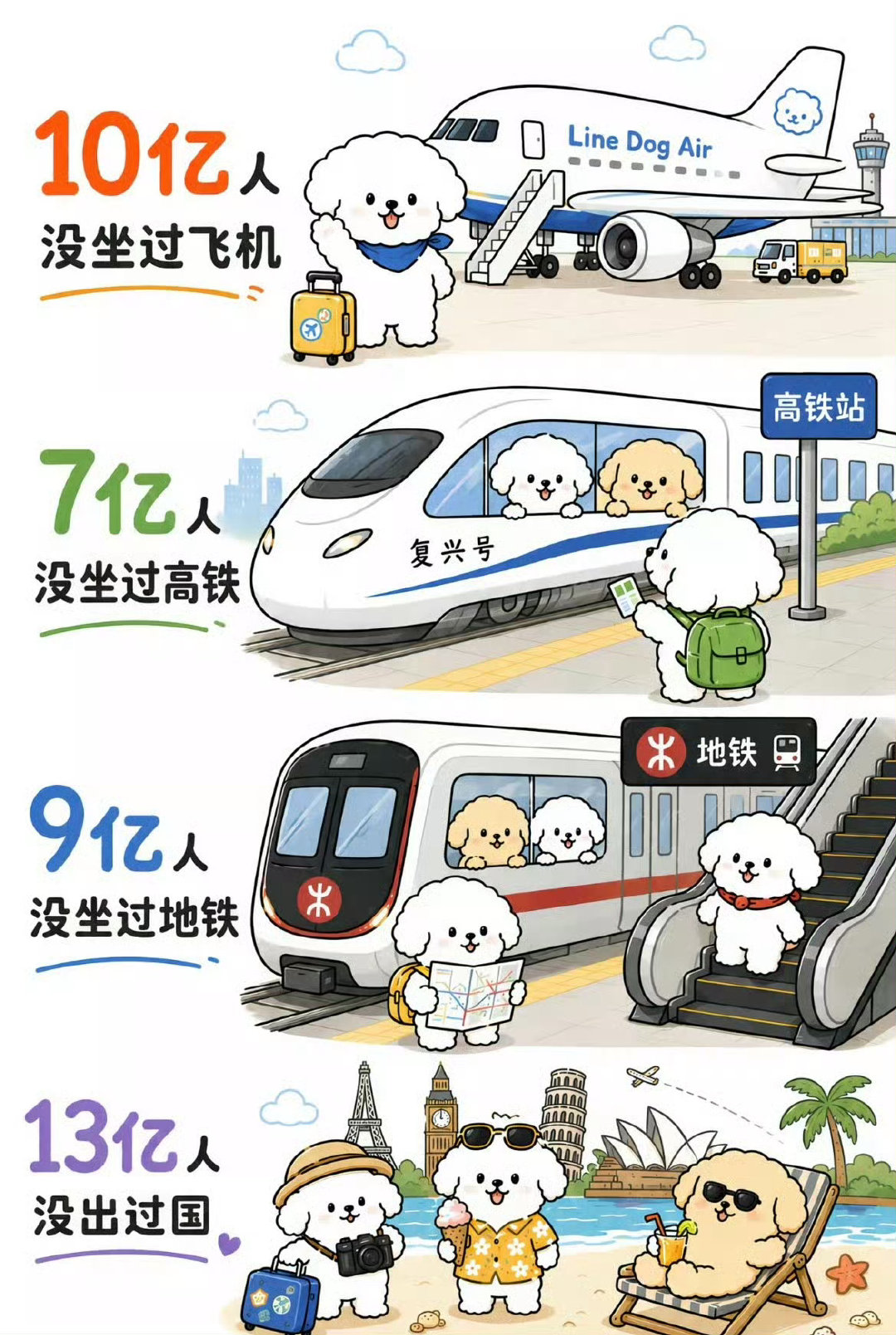 以前涛的是贫困生能不能每天喝咖啡，买名牌鞋，买苹果手机，可能还有点讨论空间
但坐飞机+去香港+看演唱会，单拿任何一个出来绝大多数中国人都没做过，妥妥的高消费行为，怎么都不应该出现在一个贫困到拿低保的家庭里 
只在内地看演唱会都不会触发监测预警[泪奔] ​