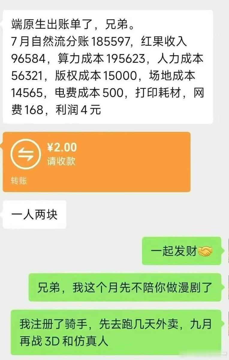 红果AI漫剧的7月账单。

自然流分账18.5万 + 红果收入9.6万，合计28.2万。

算力成本19.5万，人力5.6万，版权场地电费杂项再扣，
最终利润：4元。

————不知道这个利润是怎么算的，人力5.6万，不就是工资吗？还可以。 ​
