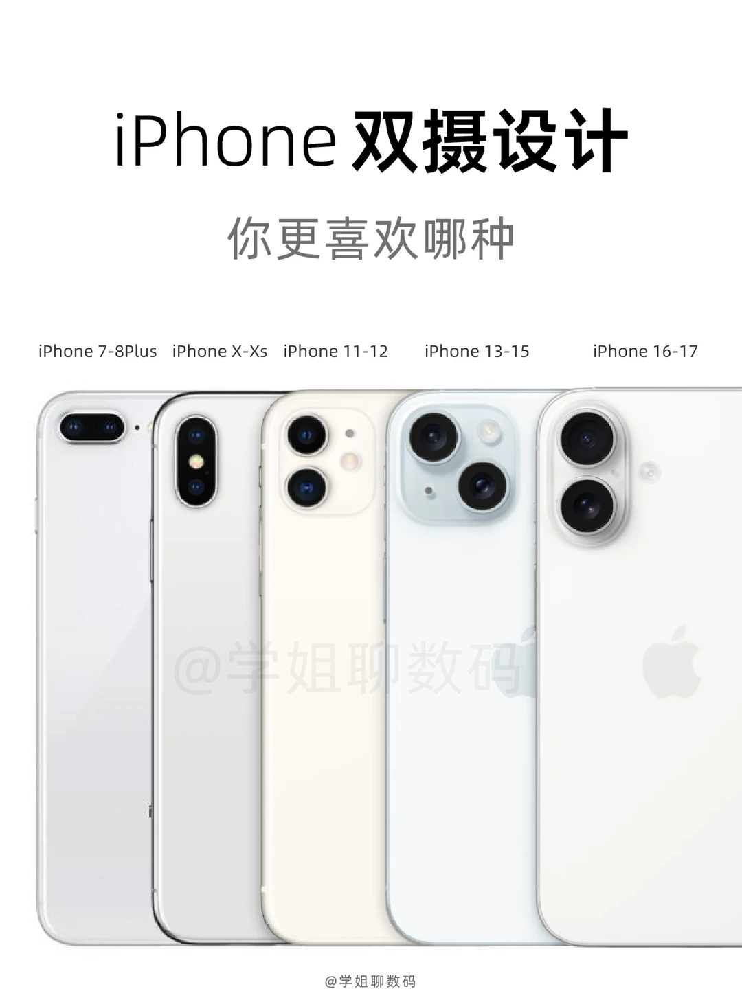 iPhone历代双摄进化史，你更喜欢哪种？