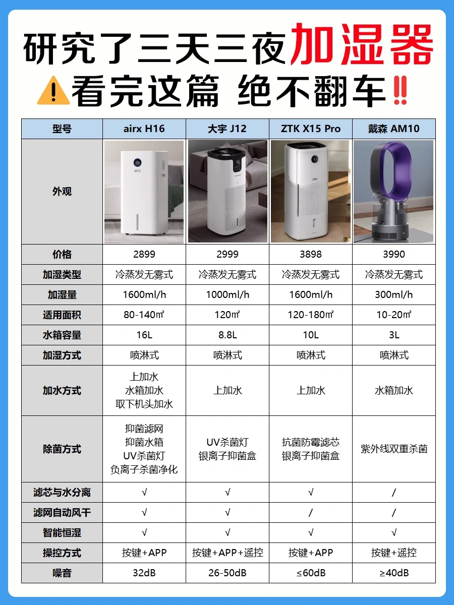 听劝❗️大户型加湿器7个避坑攻略❗️不踩坑