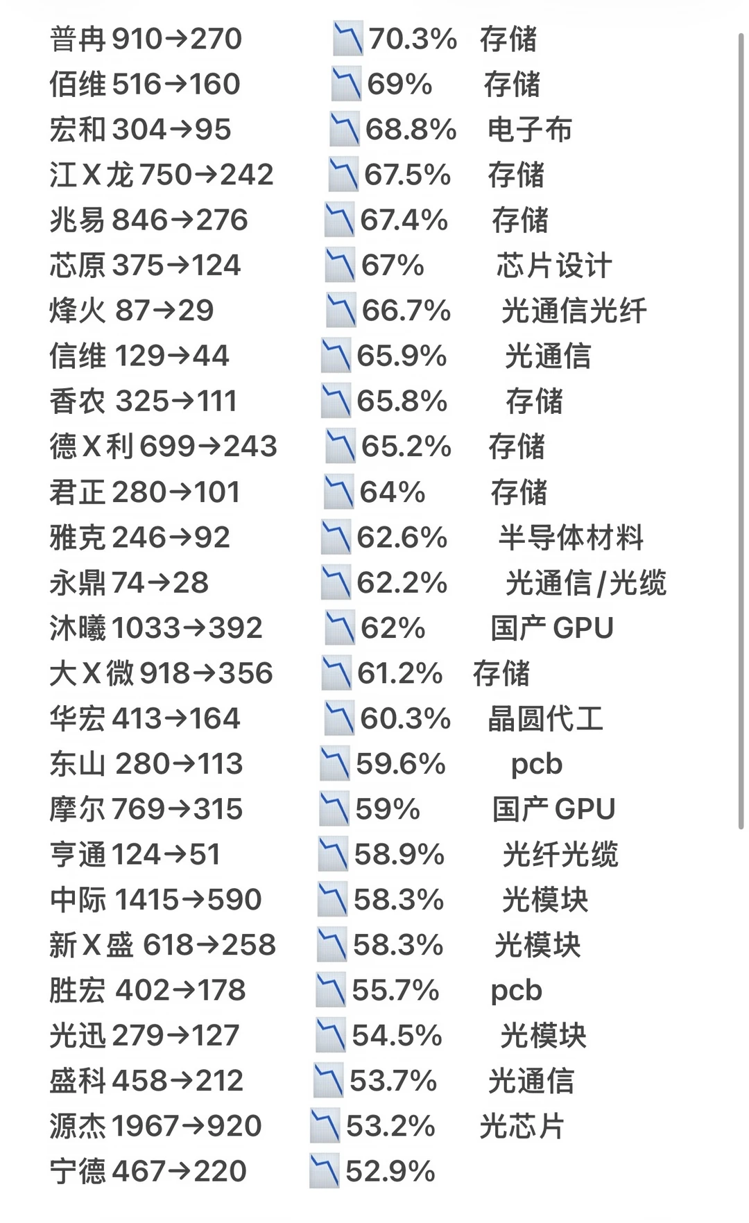 这咋玩啊