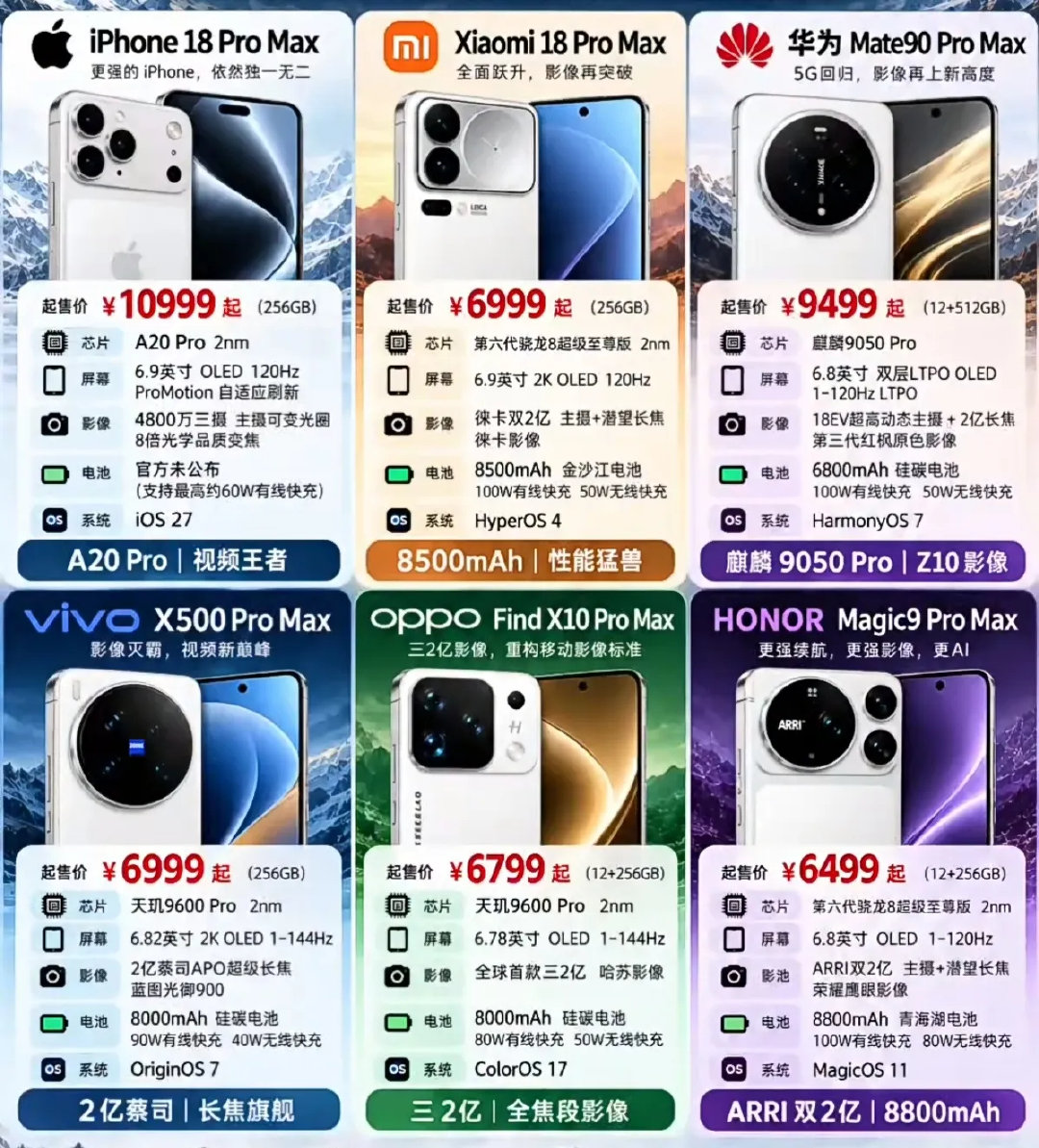 2026年“六大📱Pro Max”已集结完毕，
你愿意为哪一台买单？ ​