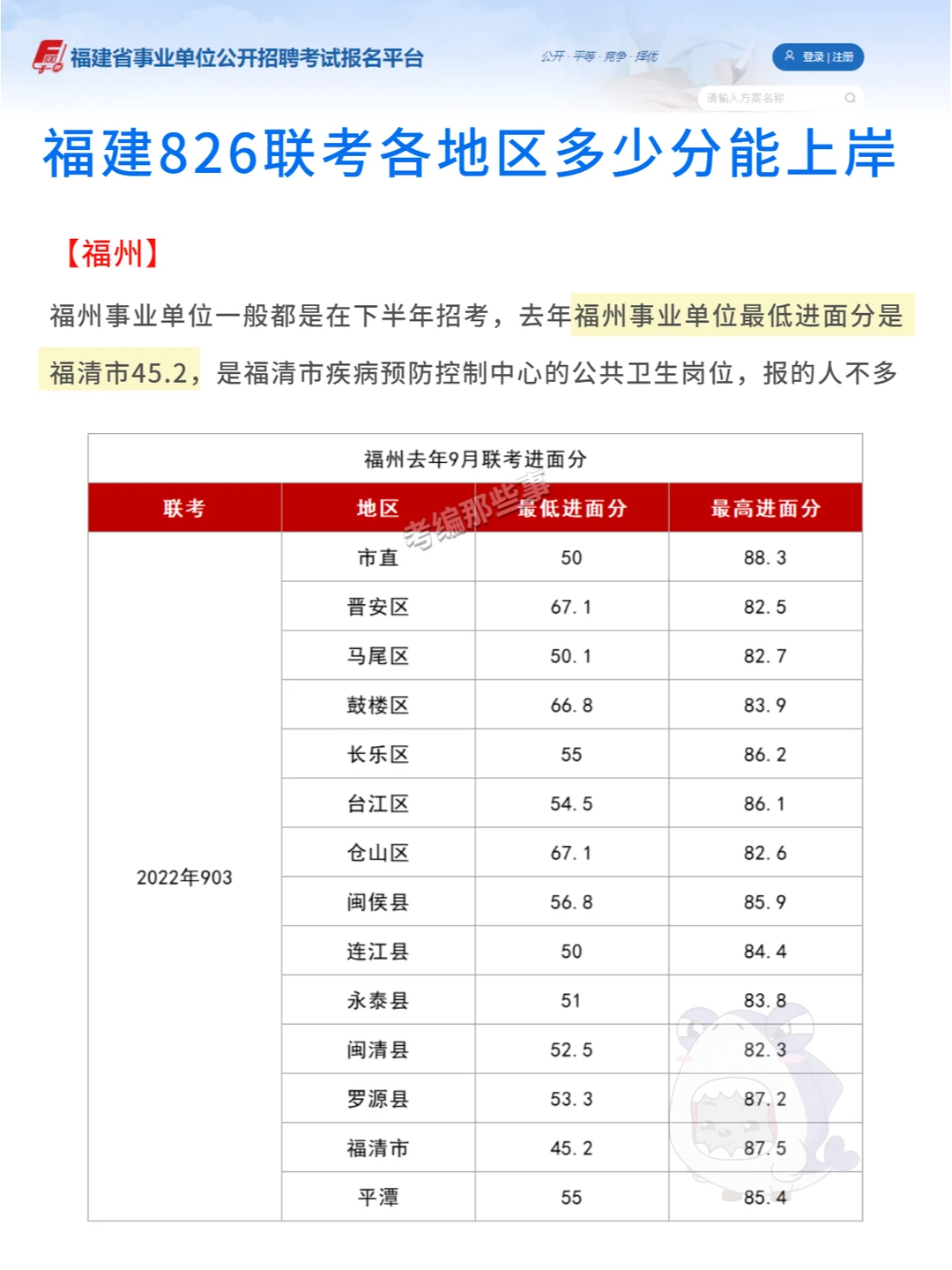 826事业单位联考，多少分能进面？