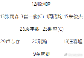 2026年第五届中青赛男子U13组全国总决赛第一阶段各赛区排位赛，三支大连球队两胜一负。
贵港赛区四分之一决赛，大连英博大工附校U13对阵上海申花U13。开场7分钟，张伟的破门帮助英博大工附校取得领先，但对手在半场结束前将比分扳平。下半场，上海申花U13队在短短五分钟内连入两球完成逆转。尽管英博大 ​