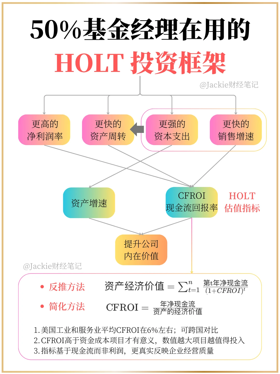 50%基金经理在用的HOLT投资框架｜CFROI