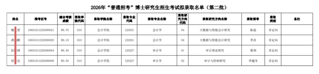 西南财经大学会计学院2026年"普通招考"博士
