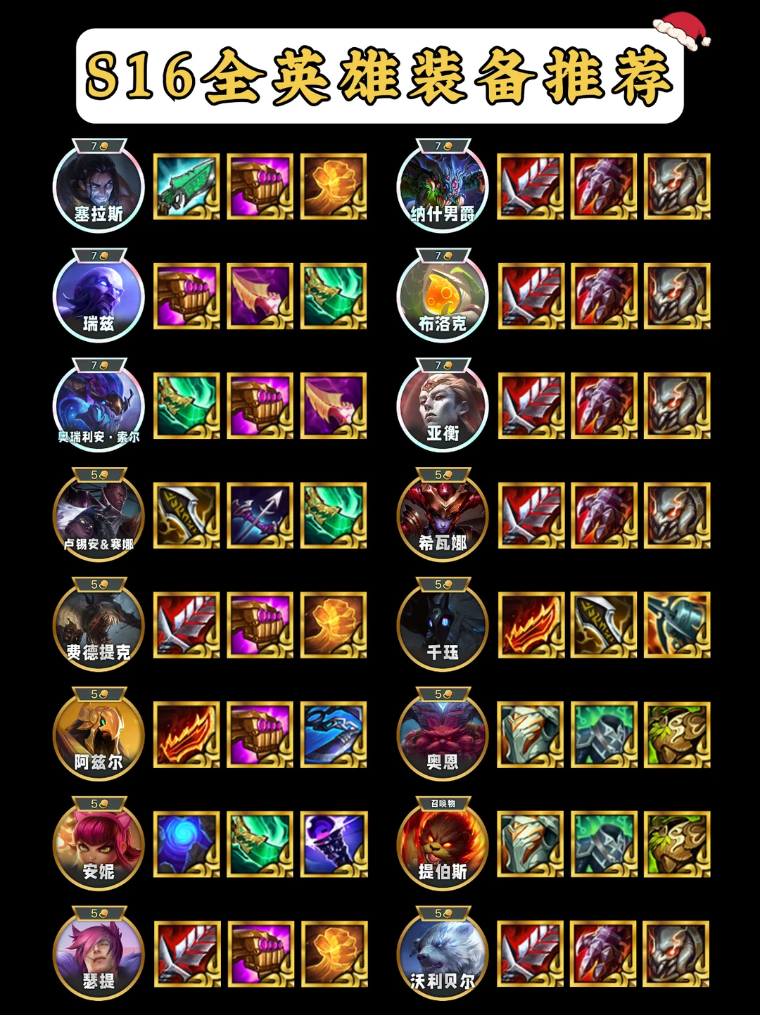 ♨️S16全英雄装备推荐 统计大数据的结果